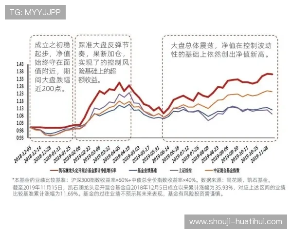 如何在开云体育滚球盘中实现稳健盈利与风险控制