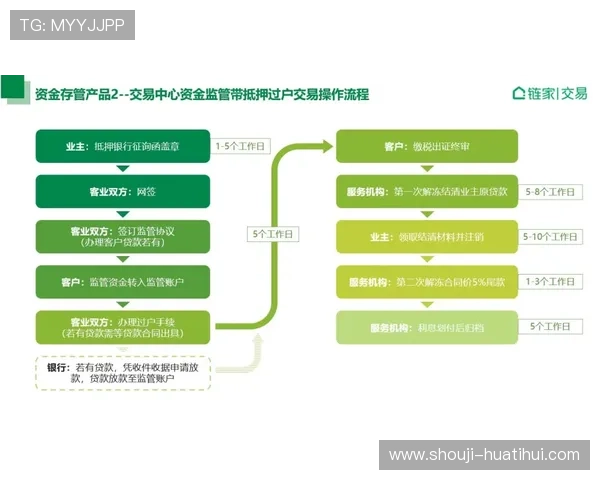 华体会备用平台多样化的支付方式满足用户多元化的资金需求