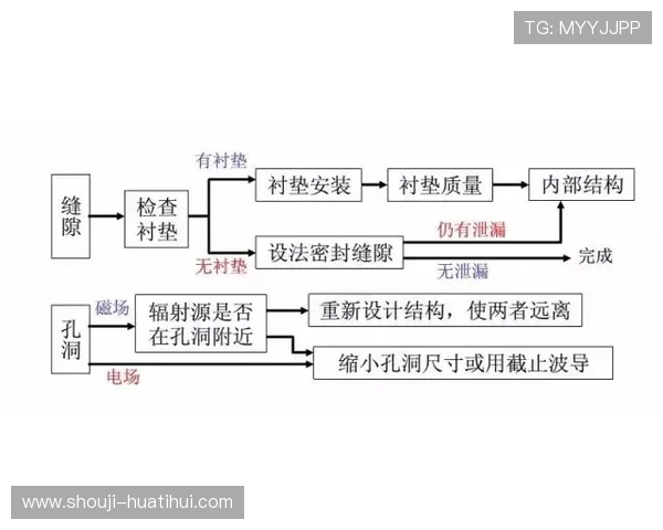 华体会旗舰厅注册平台详细流程与常见问题解析 华体会旗舰厅注册平台详细流程与常见问题解析