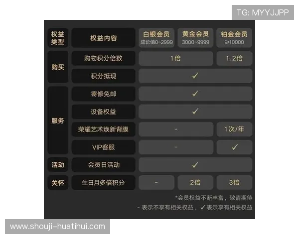 hth华体育官方入口:平台积分兑换、奖励机制及会员权益介绍 hth华体育官方入口:平台积分兑换、奖励机制及会员权益介绍