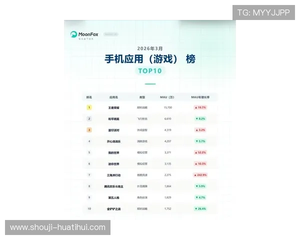 华体会手机娱乐平台推荐最受欢迎的热门游戏排行榜,满足不同玩家的娱乐偏好 华体会手机娱乐平台推荐最受欢迎的热门游戏排行榜,满足不同玩家的娱乐偏好