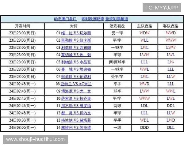 华体会滚球盘实战经验分享提升你的盘口分析和比赛判断能力 华体会滚球盘实战经验分享提升你的盘口分析和比赛判断能力